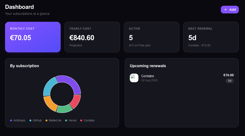 Klaxo dashboard showing subscription summary and monthly spending chart